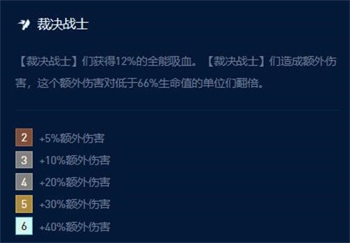 云顶之弈最新裁决劫阵容玩法攻略 裁决劫阵容攻略搭配一览