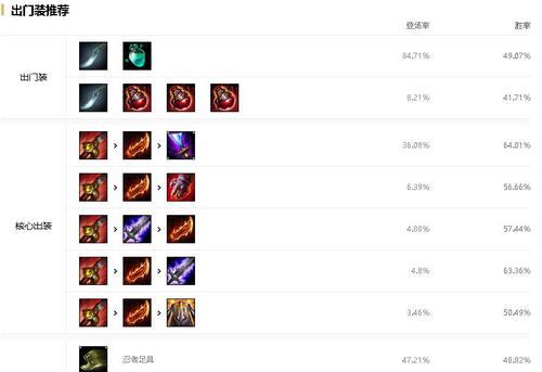 《英雄联盟LOL》符文攻略（如何在英雄联盟LOL中选择最佳的扫肓属性）