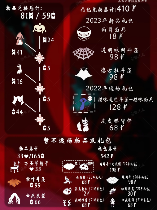 《光遇》万圣节兑换表2023