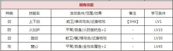 一血万杰双代大和武尊好用吗 一血万杰双代大和武尊属性技能详解