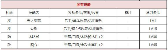 一血万杰帚神好用吗 一血万杰帚神属性技能详解