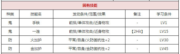 一血万杰般若值得培养吗 一血万杰般若英杰解析