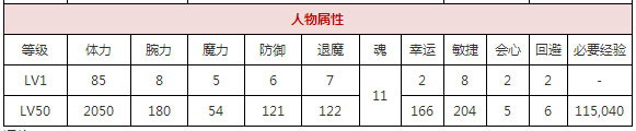 一血万杰红叶好用吗 一血万杰红叶属性技能详解