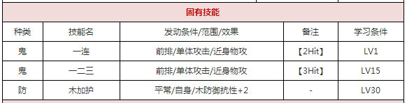 一血万杰红叶好用吗 一血万杰红叶属性技能详解