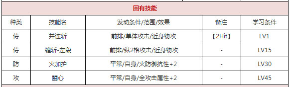 一血万杰鵺好用吗 一血万杰鵺属性技能详解