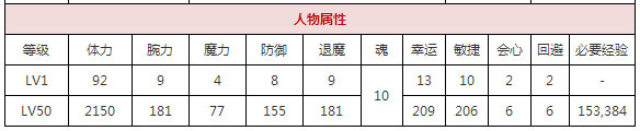 一血万杰鵺好用吗 一血万杰鵺属性技能详解