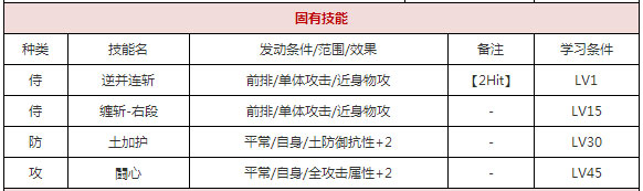 一血万杰御石神大人好用吗 一血万杰御石神大人属性技能详解