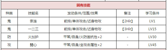 一血万杰阿修罗好用吗 一血万杰阿修罗属性技能详解