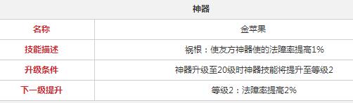 永远的7日之都穆娅的神器技能是什么 7日之都穆娅神器技能详解