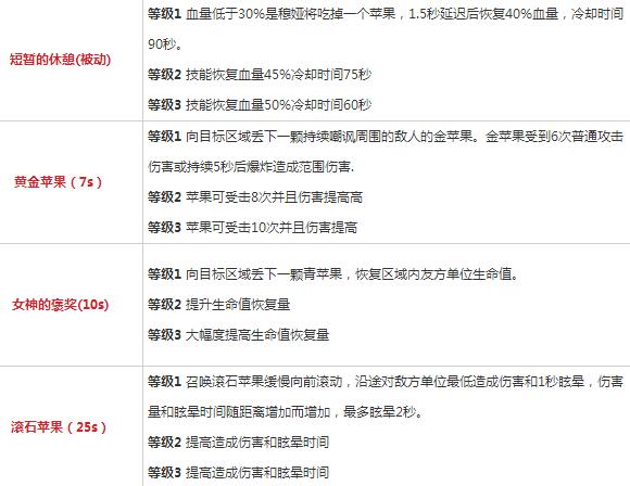 永远的7日之都穆娅的神器技能是什么 7日之都穆娅神器技能详解