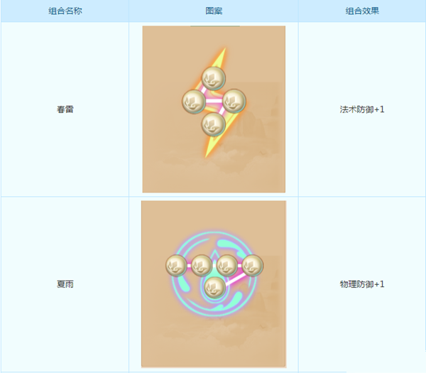 梦幻西游手游潜能果是什么？梦幻西游潜能果系统介绍