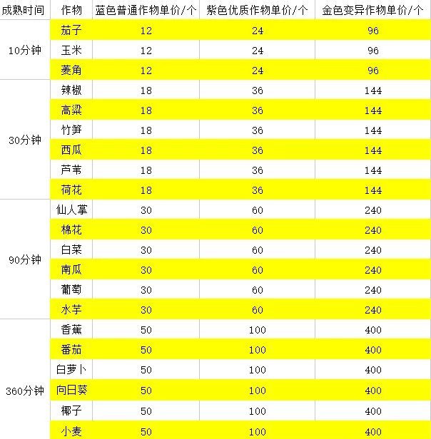 《逆水寒手游》庄园资材获得方法攻略