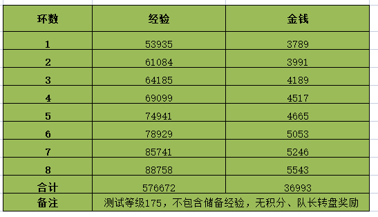 梦幻西游2023情人节环式任务攻略 情人节环式任务速刷图文流程