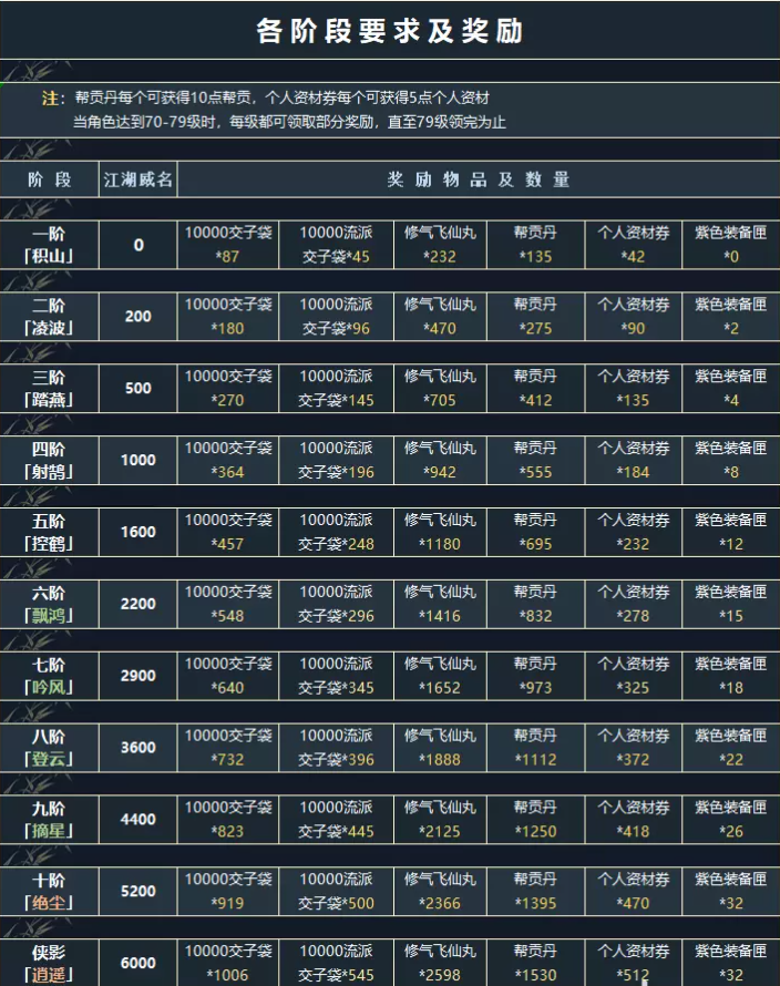 逆水寒侠影录详细攻略