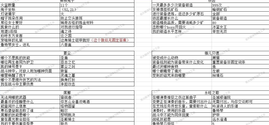 地下城堡3猜灯谜答案大全 2023元宵节猜灯谜攻略