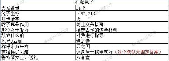 地下城堡3猜灯谜答案大全 2023元宵节猜灯谜攻略