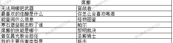 地下城堡3猜灯谜答案大全 2023元宵节猜灯谜攻略