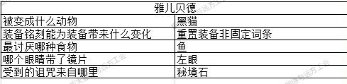 地下城堡3猜灯谜答案大全 2023元宵节猜灯谜攻略