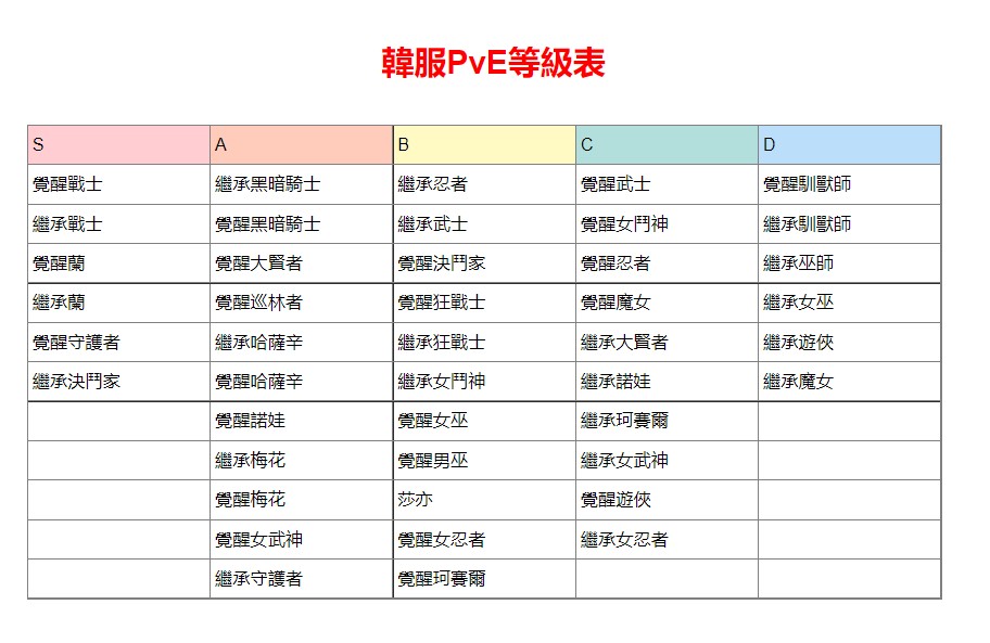 黑色沙漠2023最强职业