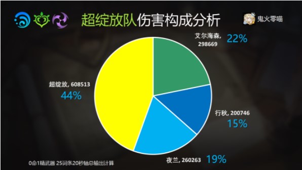 原神艾尔海森攻略大全 艾尔海森机制/配装/配队介绍