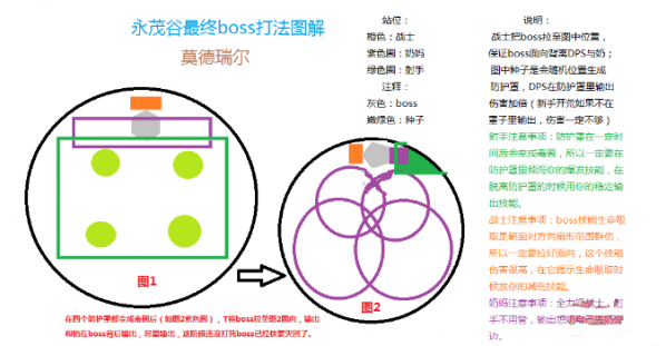 光明大陆莫德瑞尔怎么打 光明大陆莫德瑞尔打法攻略