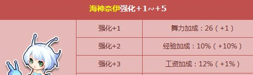 qq飞车海神奈伊强化+5介绍