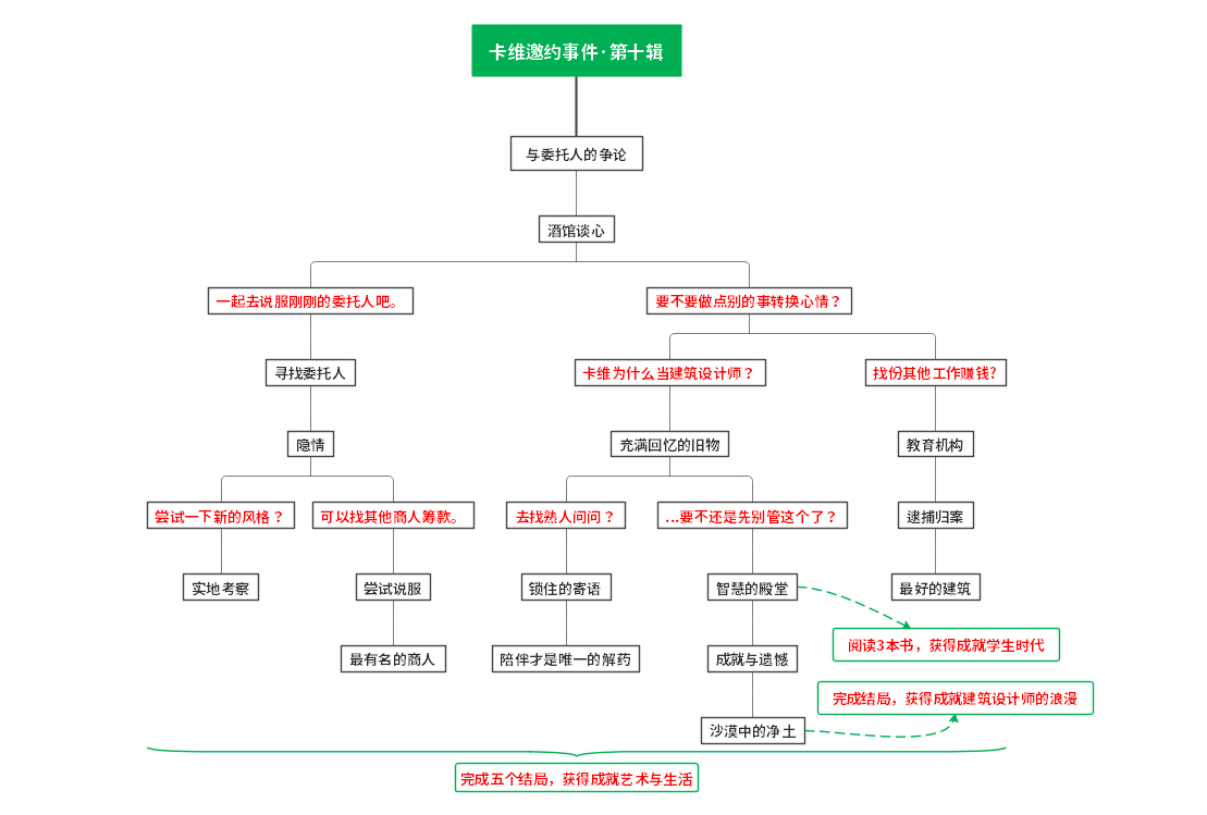 原神卡维邀约事件成就怎么做2