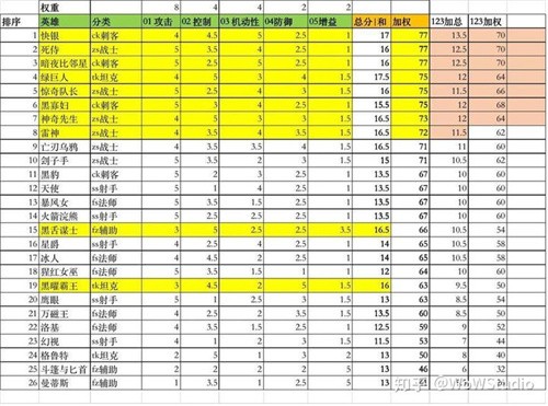 漫威超级战争英雄哪个角色比较强力 漫威超级战争英雄强度排名