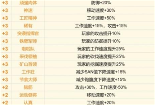 幻兽帕鲁传说词条有哪些 幻兽帕鲁传说词条效果一览