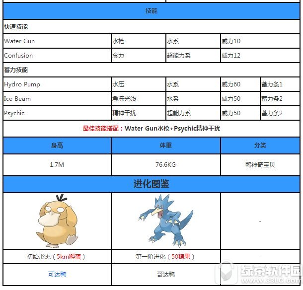 精灵宝可梦go哥达鸭怎么抓 哥达鸭属性解析2