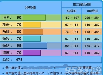 Pokemon  Go白海狮怎么样？PokemonGo白海狮属性图鉴