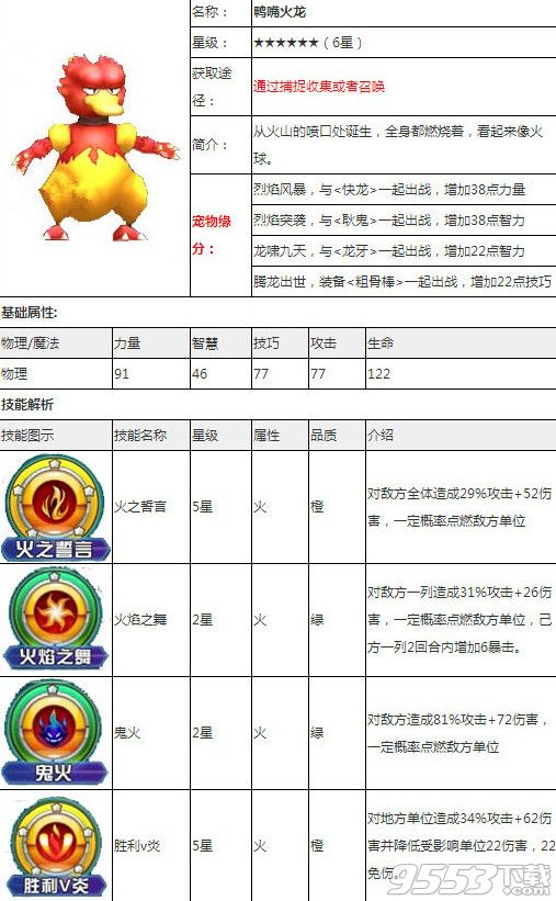 pokemon  go鸭嘴火龙怎么抓？pokemon  go鸭嘴火龙属性图一览