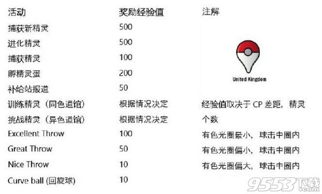 pokemon  go怎么快速提升经验？pokemon  go快速刷等级方法