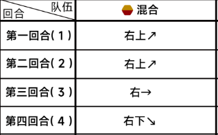 《蔚蓝档案》第三章困难3-2通关攻略