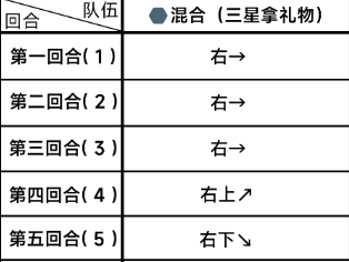 《蔚蓝档案》第三章困难3-1通关攻略